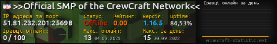 Юзербар 560x90 с графіком гравців онлайн для сервера 51.81.232.201:25698