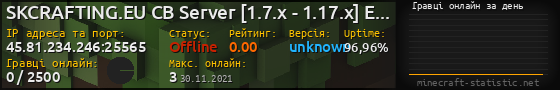 Юзербар 560x90 с графіком гравців онлайн для сервера 45.81.234.246:25565