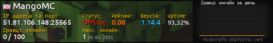 Юзербар 560x90 с графіком гравців онлайн для сервера 51.81.106.148:25565