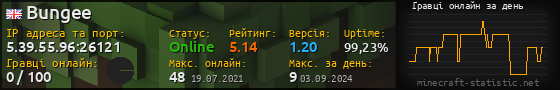 Юзербар 560x90 с графіком гравців онлайн для сервера 5.39.55.96:26121
