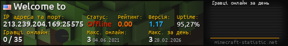 Юзербар 560x90 с графіком гравців онлайн для сервера 213.239.204.169:25575