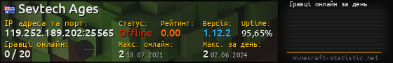 Юзербар 560x90 с графіком гравців онлайн для сервера 119.252.189.202:25565