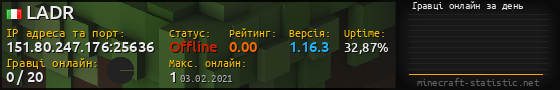 Юзербар 560x90 с графіком гравців онлайн для сервера 151.80.247.176:25636