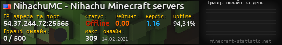 Юзербар 560x90 с графіком гравців онлайн для сервера 54.37.244.72:25565