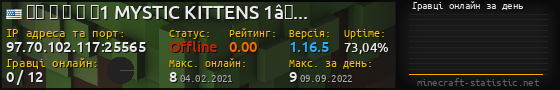 Юзербар 560x90 с графіком гравців онлайн для сервера 97.70.102.117:25565