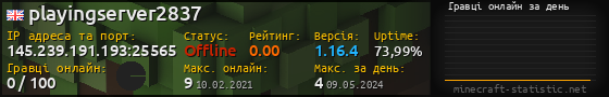 Юзербар 560x90 с графіком гравців онлайн для сервера 145.239.191.193:25565