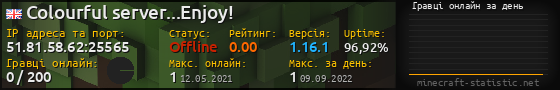 Юзербар 560x90 с графіком гравців онлайн для сервера 51.81.58.62:25565