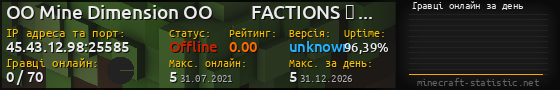 Юзербар 560x90 с графіком гравців онлайн для сервера 45.43.12.98:25585