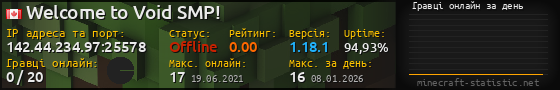 Юзербар 560x90 с графіком гравців онлайн для сервера 142.44.234.97:25578