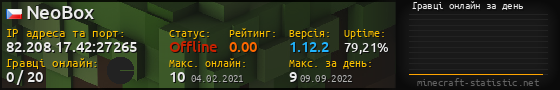 Юзербар 560x90 с графіком гравців онлайн для сервера 82.208.17.42:27265