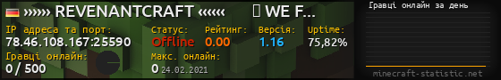 Юзербар 560x90 с графіком гравців онлайн для сервера 78.46.108.167:25590