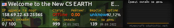 Юзербар 560x90 с графіком гравців онлайн для сервера 158.69.22.63:25565