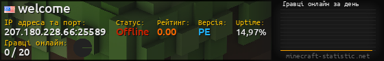 Юзербар 560x90 с графіком гравців онлайн для сервера 207.180.228.66:25589
