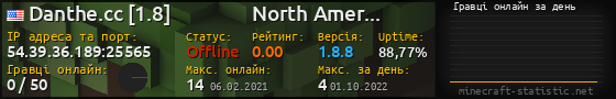 Юзербар 560x90 с графіком гравців онлайн для сервера 54.39.36.189:25565