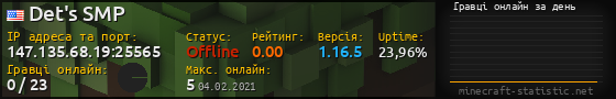 Юзербар 560x90 с графіком гравців онлайн для сервера 147.135.68.19:25565