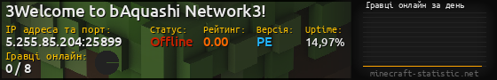 Юзербар 560x90 с графіком гравців онлайн для сервера 5.255.85.204:25899