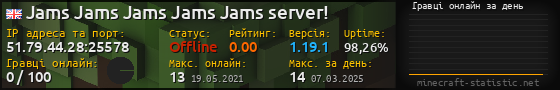 Юзербар 560x90 с графіком гравців онлайн для сервера 51.79.44.28:25578
