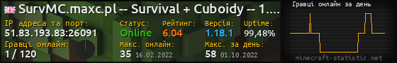 Юзербар 560x90 с графіком гравців онлайн для сервера 51.83.193.83:26091