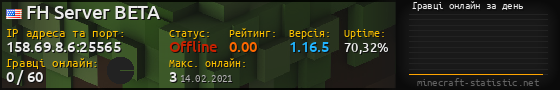 Юзербар 560x90 с графіком гравців онлайн для сервера 158.69.8.6:25565