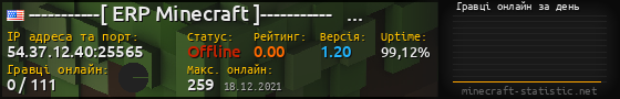 Юзербар 560x90 с графіком гравців онлайн для сервера 54.37.12.40:25565