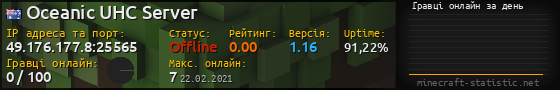 Юзербар 560x90 с графіком гравців онлайн для сервера 49.176.177.8:25565