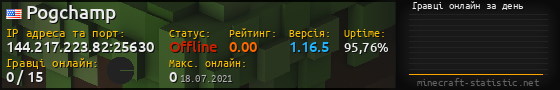 Юзербар 560x90 с графіком гравців онлайн для сервера 144.217.223.82:25630