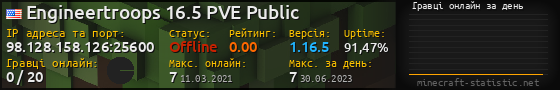 Юзербар 560x90 с графіком гравців онлайн для сервера 98.128.158.126:25600