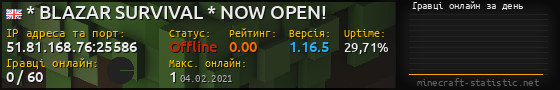 Юзербар 560x90 с графіком гравців онлайн для сервера 51.81.168.76:25586