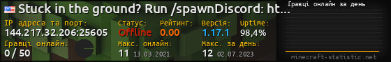 Юзербар 560x90 с графіком гравців онлайн для сервера 144.217.32.206:25605
