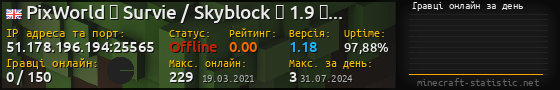 Юзербар 560x90 с графіком гравців онлайн для сервера 51.178.196.194:25565