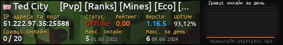 Юзербар 560x90 с графіком гравців онлайн для сервера 51.222.97.35:25588