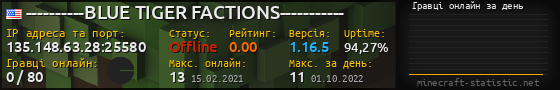 Юзербар 560x90 с графіком гравців онлайн для сервера 135.148.63.28:25580