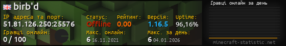 Юзербар 560x90 с графіком гравців онлайн для сервера 51.81.126.250:25576