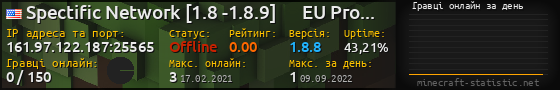 Юзербар 560x90 с графіком гравців онлайн для сервера 161.97.122.187:25565