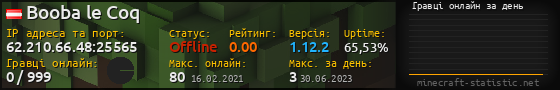 Юзербар 560x90 с графіком гравців онлайн для сервера 62.210.66.48:25565