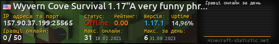 Юзербар 560x90 с графіком гравців онлайн для сервера 157.90.37.199:25565