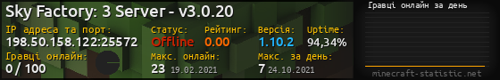 Юзербар 560x90 с графіком гравців онлайн для сервера 198.50.158.122:25572