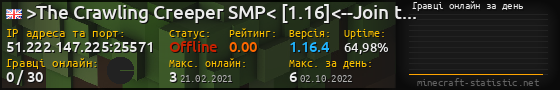 Юзербар 560x90 с графіком гравців онлайн для сервера 51.222.147.225:25571