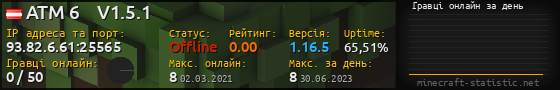 Юзербар 560x90 с графіком гравців онлайн для сервера 93.82.6.61:25565