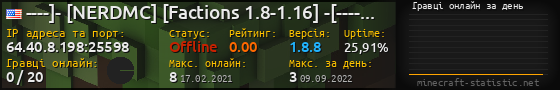 Юзербар 560x90 с графіком гравців онлайн для сервера 64.40.8.198:25598