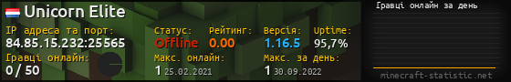 Юзербар 560x90 с графіком гравців онлайн для сервера 84.85.15.232:25565