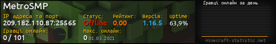 Юзербар 560x90 с графіком гравців онлайн для сервера 209.182.110.87:25565