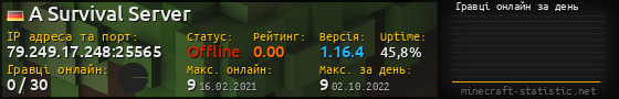 Юзербар 560x90 с графіком гравців онлайн для сервера 79.249.17.248:25565