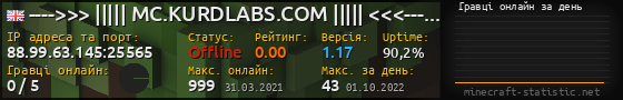 Юзербар 560x90 с графіком гравців онлайн для сервера 88.99.63.145:25565