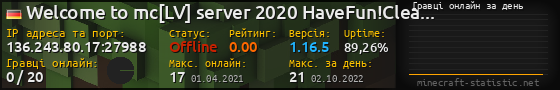 Юзербар 560x90 с графіком гравців онлайн для сервера 136.243.80.17:27988