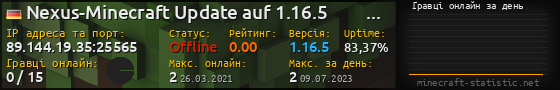 Юзербар 560x90 с графіком гравців онлайн для сервера 89.144.19.35:25565