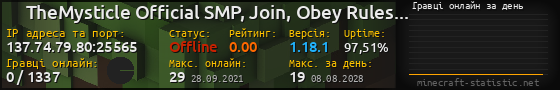 Юзербар 560x90 с графіком гравців онлайн для сервера 137.74.79.80:25565