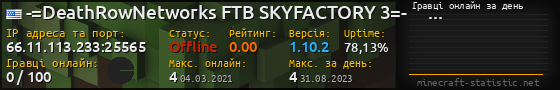 Юзербар 560x90 с графіком гравців онлайн для сервера 66.11.113.233:25565