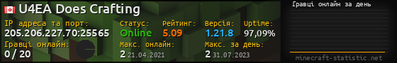 Юзербар 560x90 с графіком гравців онлайн для сервера 205.206.227.70:25565