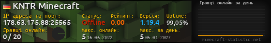 Юзербар 560x90 с графіком гравців онлайн для сервера 178.63.175.88:25565